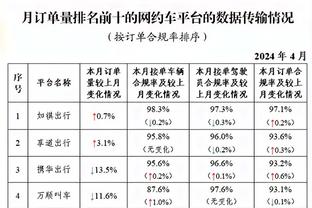 ?你见过凌晨六点的—鱼么？西蒙斯社媒晒出晨钓照