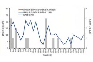 记者：京多安今天接受检查，初步看起来伤势没预期严重